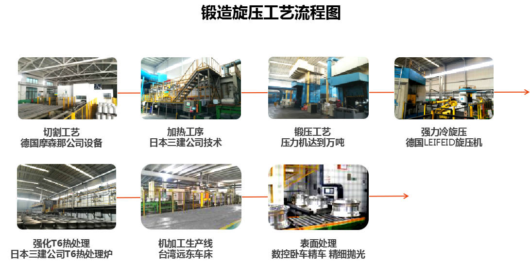 锻造铝合金轮毂